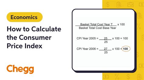 cpi calculator ee